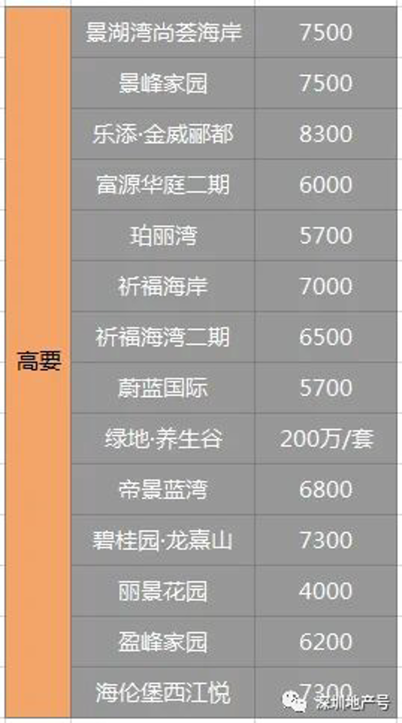 绿地海湾售楼处：引领未来城市生活新风尚